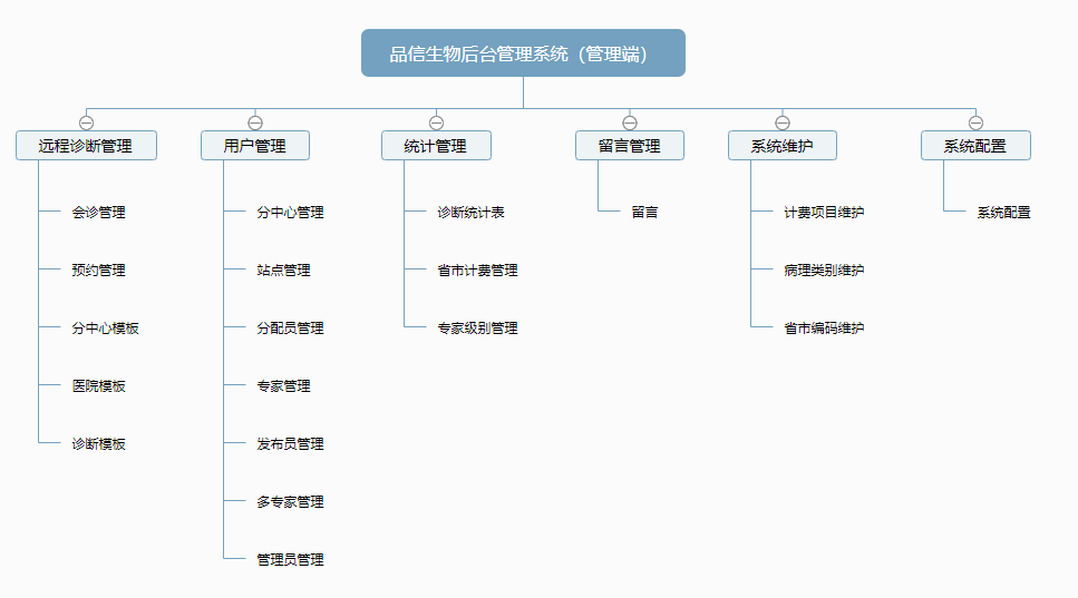 品信生(shēng)物远程(chéng)病理诊(zhěn)断系统(tǒng)功能模块——管理端 品信生(shēng)物远程病理诊(zhěn)断系统湖南定昌盛(shèng)智能科|长沙网站设计|长沙手(shǒu)机网站|长(zhǎng)沙软件(jiàn)公司|湖南软件开发|长沙软件定(dìng)制(zhì)|长沙软件(jiàn)开发|长沙微信小程序|长沙(shā)网络公司|长沙软件外包(bāo)公司(sī)|长沙(shā)竞价托管