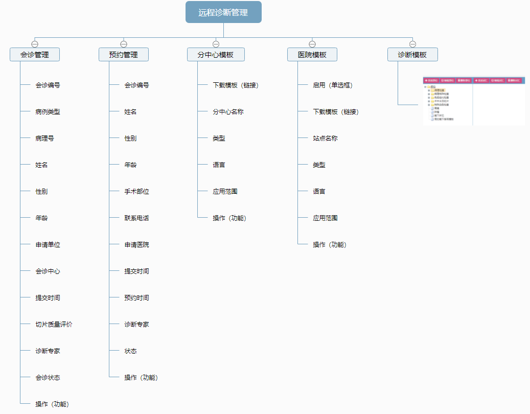 远程病(bìng)理诊(zhěn)断模(mó)块 品信生物远程病理诊断系统湖南定昌盛(shèng)智能(néng)科|长(zhǎng)沙网(wǎng)站设计|长(zhǎng)沙手机网站|长沙软件公(gōng)司|湖南(nán)软件(jiàn)开发|长沙软件定制|长沙软件(jiàn)开发|长沙微信小程序|长沙网络公司|长沙软件外包公司|长沙竞(jìng)价托管